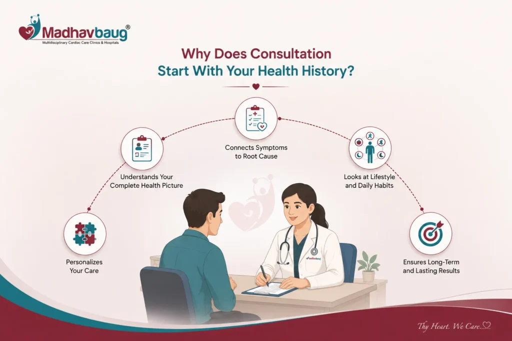 Ayurvedic doctor consultation history taking